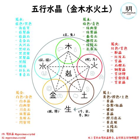 五行 水晶|五行水晶分類指南：金、土、火、木、水屬性水晶大盤點